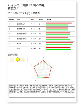 ハイ レベル 算数 ドリル ドリル 算数 ハイ レベル