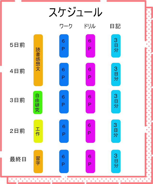 ヤバい 終わらないかも 夏休みの宿題を何とか間に合わせる方法