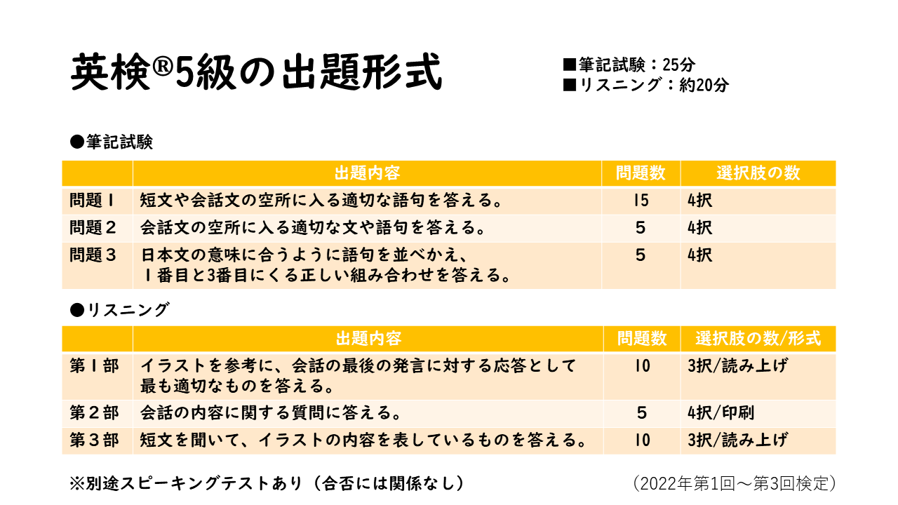 英検®合格は過去問研究がカギ！ 「わからないをわかるにかえる英検